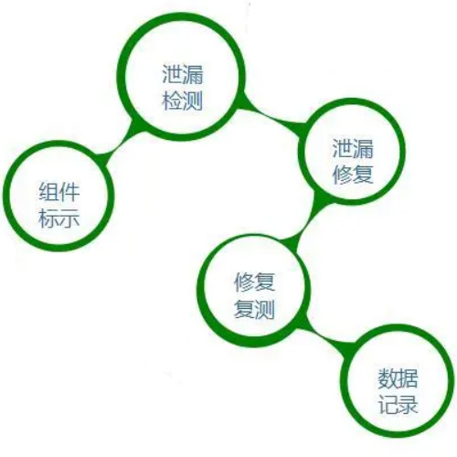 上虞LDAR